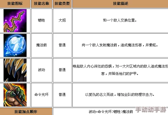 刀塔传奇炼金术士觉醒新潮流：浑天魔药装备深度解析与热门攻略