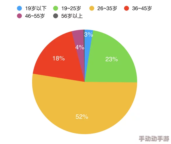 成年app用户年龄层分布广泛引发热议