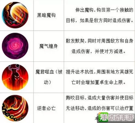 梦三国手游：血魔石属性详解及最新热门进阶介绍