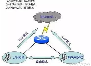 一区二区网站服务器疑似设在境外访问速度受影响