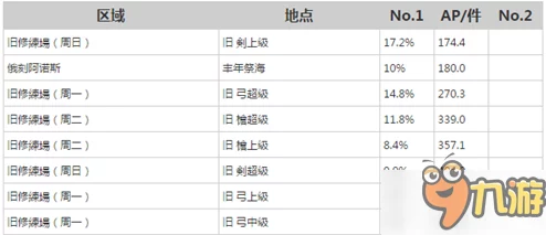 2024最新命运冠位指定友情点高效获取攻略秘籍