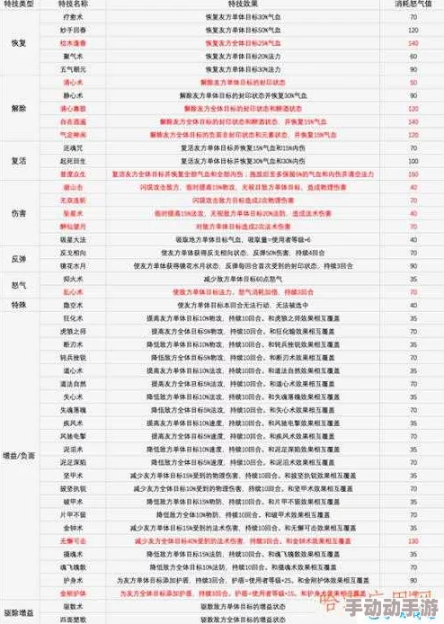 诛仙手游2024热门攻略：140级真仙装备全面详解与最新获取途径