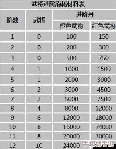 《放开那三国2》最新攻略：高效培养主力与资源分配热门问题全解析