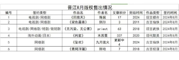 乱小说录目伦500篇已被举报至相关部门内容涉嫌违法