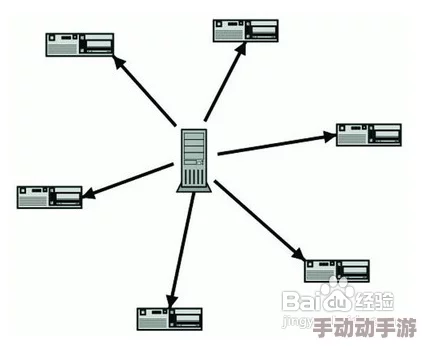 91AV官网在线观看据传服务器位于海外访问速度受限