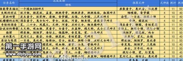 2024热门阴阳师全副本探索掉落奖励最新通关指南表