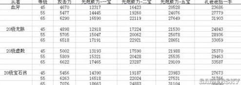 命运冠位指定FGO：2024热门1、2星光炮从者速刷狗粮本推荐