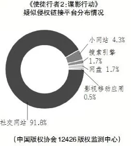 玖玖国产精品据称涉及未经授权传播内容已被有关部门调查