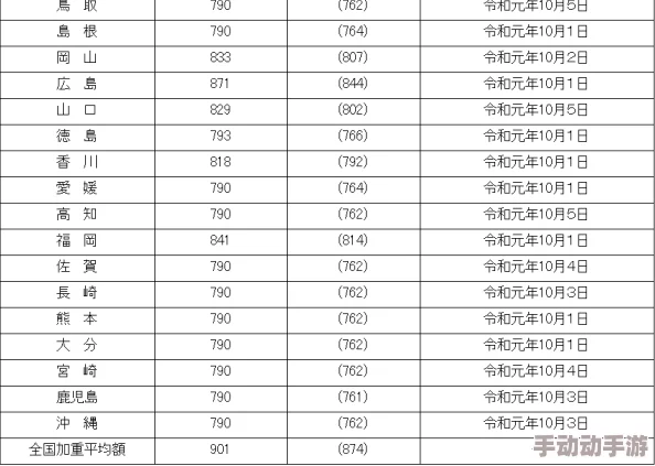 日本xxxxxl日本尺码惊人网友称从未见过如此大的尺码