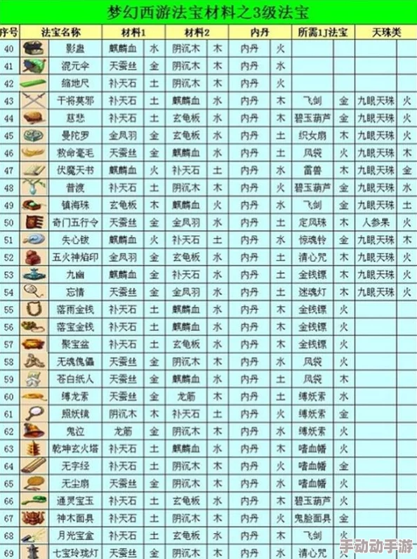 2024梦幻西游无双版：最全更新藏宝图挖宝物品表及热门新宝藏揭秘