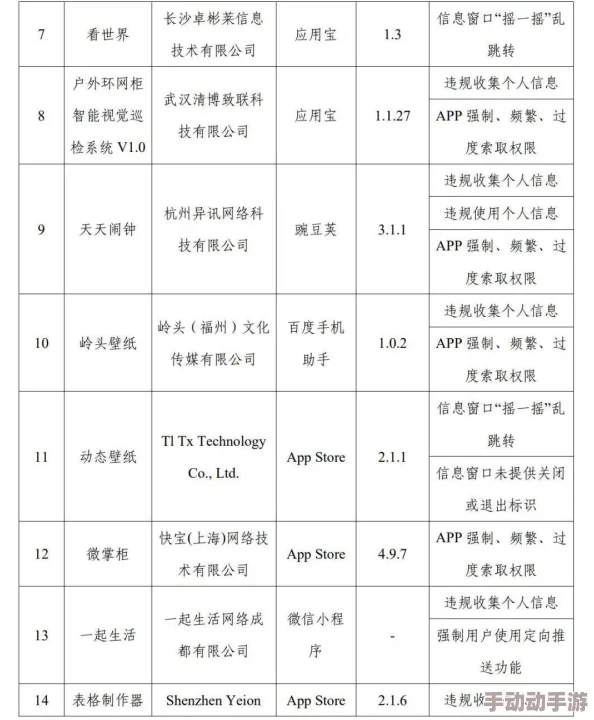 衣服被扒开强摸双乳扒开屁股app此类应用涉嫌违法传播有害信息请勿下载