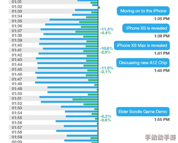 如果的世界二次测试：最新热门趣味数据大揭秘分享