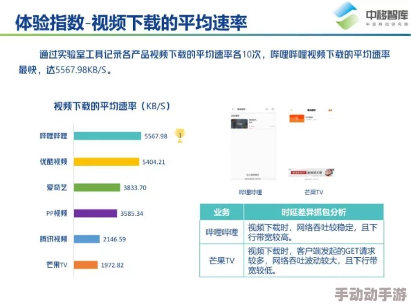 啊,轻点视频用户体验与观看行为浅析