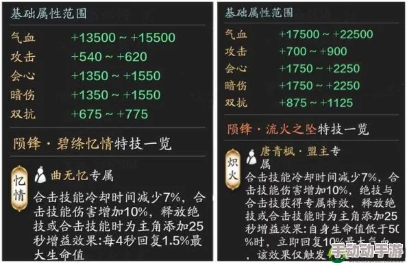 天星道长魂石门派2024热门搭配策略深度分析