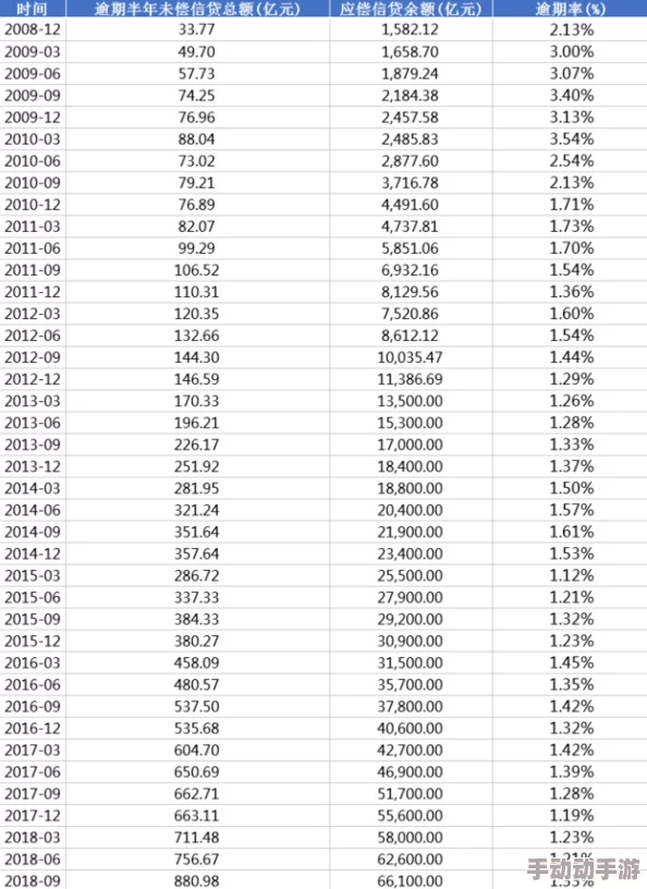 网调任务佣金低廉耗时长审核严格通过率低