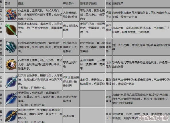 2024倚天屠龙记手游最新热门装备打造材料一览表