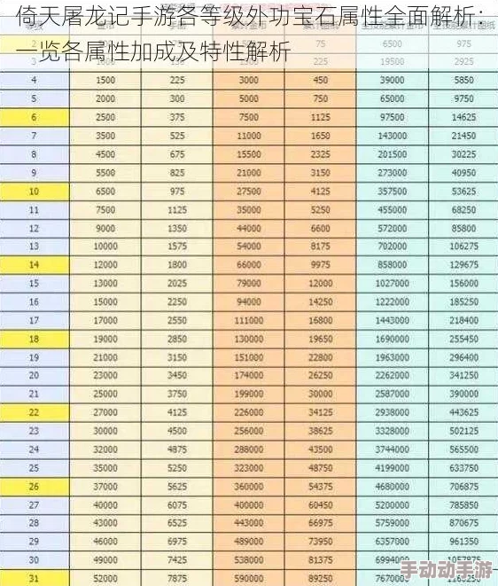 2024倚天屠龙记手游最新热门装备打造材料一览表