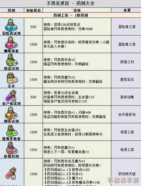 2024热门解析：不思议迷宫火系专精套装全面详解