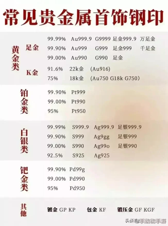 街头篮球手游排位赛不掉星BUG揭秘：2024最新热门避坑技巧