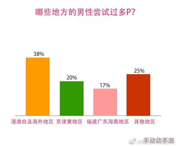 男j进女p存在健康风险建议寻求专业医疗建议