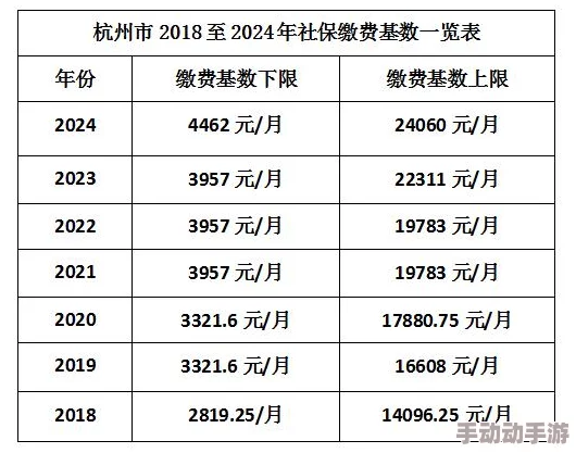 社保缴费基数一览表各地缴费基数差异及影响因素探索分析