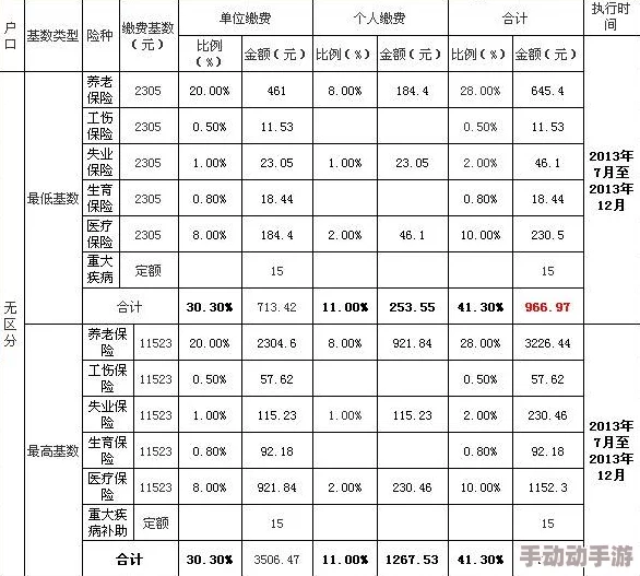 社保缴费基数一览表各地缴费基数差异及影响因素探索分析