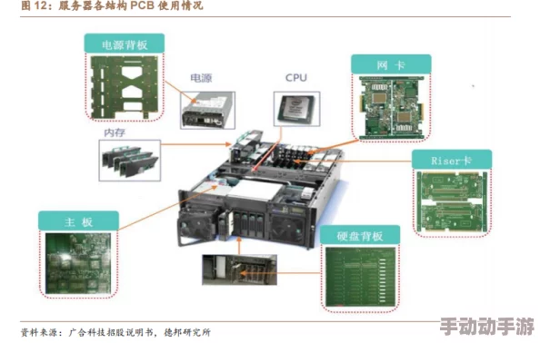 线路检测轻量版据说服务器在境外访问速度有时不太稳定