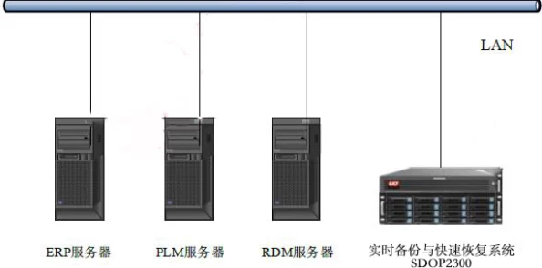 线路检测轻量版据说服务器在境外访问速度有时不太稳定