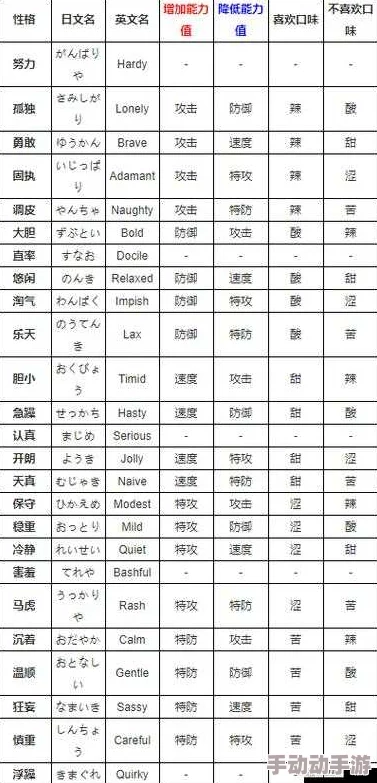 口袋妖怪重制版：宝石海星种族值全览及最新热门解析