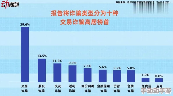 色情网站警惕！警方已介入调查多人被骗