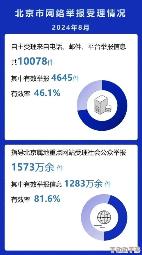 欧美日韩一区二区不卡三区内容低俗传播不良信息已被举报