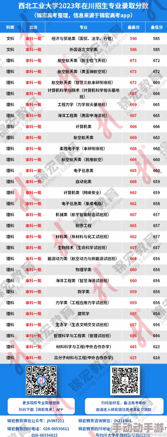 西北工业大学2023考研录取分数线各专业分数波动情况及报考热度趋势分析