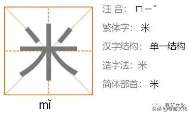 米的笔顺令人费解的笔画顺序容易混淆且难于记忆掌握效率低下