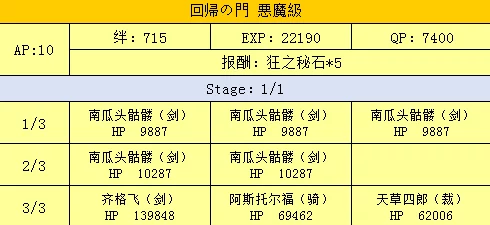 命运冠位指定2024万圣节素材大全及数量统计新解