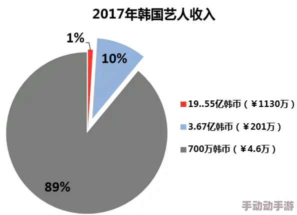 韩国演艺圈悲惨事件在线警方公布最新调查进展案件细节仍在梳理