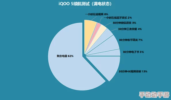 积积对积积的桶120分钟版本更新新增互动玩法和优化体验
