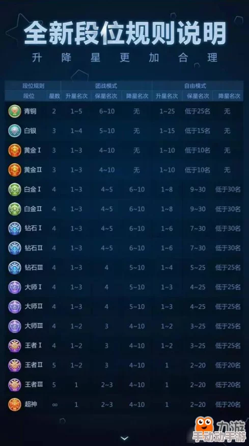 球球大作战热门视频解析：月初段位生存挑战难度激增？