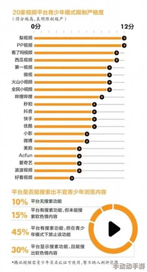 高h小视频内容低俗传播色情信息已被举报