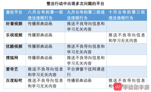 www.小黄片网友称内容低俗传播不良信息呼吁平台加强监管