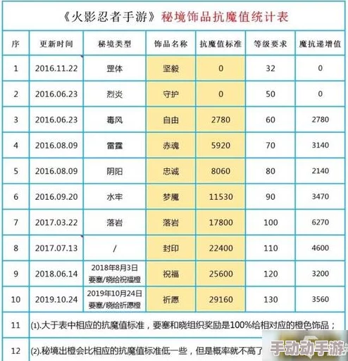 火影忍者手游2024热门组织功勋高效兑换推荐指南