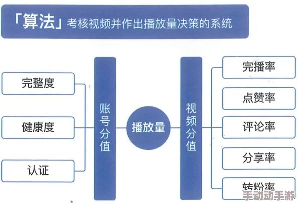 热门视频揭秘流量密码算法推荐机制与用户观看行为深度关联分析