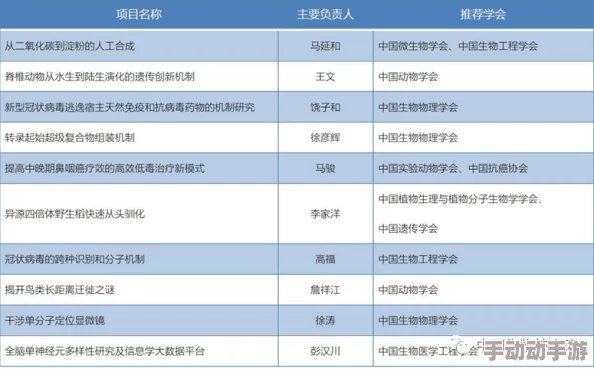 王和团队最新研究成果荣获国际生物医学工程学会杰出青年学者奖