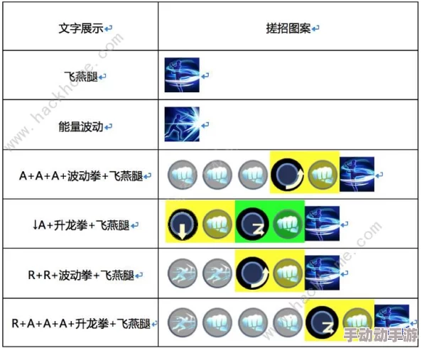 魂武者葵：高级技能搭配与连招技巧详解热门指南