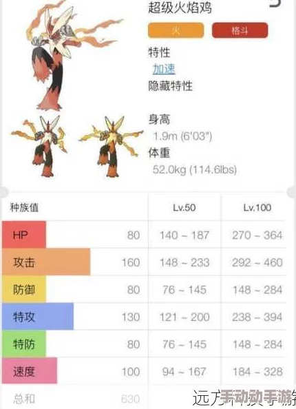 2024热门解析：口袋妖怪复刻火焰鸡Mega进化深度攻略