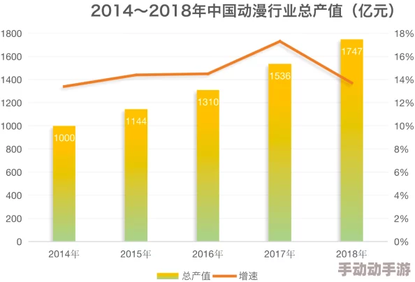 国产日韩欧美精品激情类型多元市场竞争激烈用户喜好差异化明显