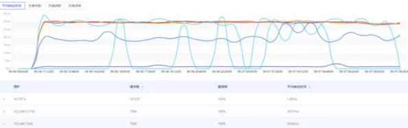 性能之巅：洞悉系统、企业与云计算第二版与第一版差异探索新增云原生可观测性与eBPF分析