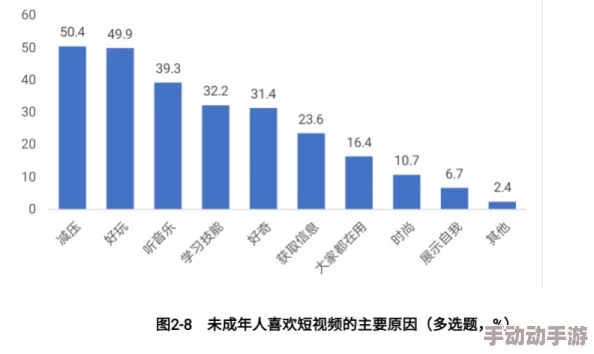 人人艹视频网友称内容低俗传播不良信息令人担忧