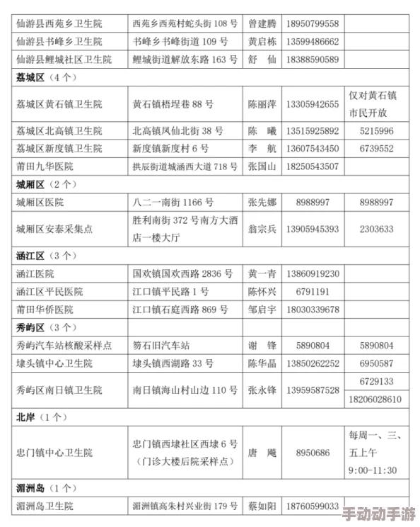 3码是什么码可能是健康码场所码行程码也可能是颜色代码邮政编码商品条码