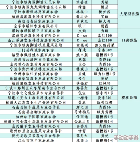 2024热门解析：神之六面特色活动玩法技巧深度详解