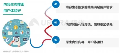 视频网站二区内容生态及用户行为初探